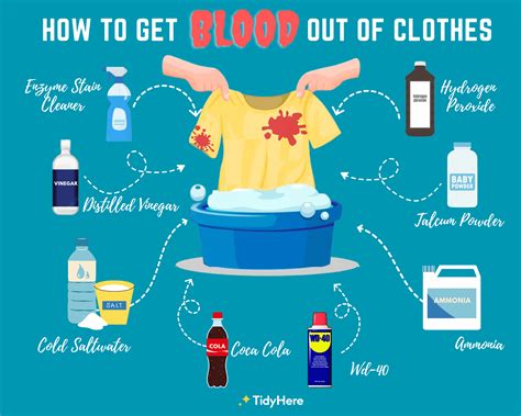 fake blood wash out of clothes|blood stain how to remove.